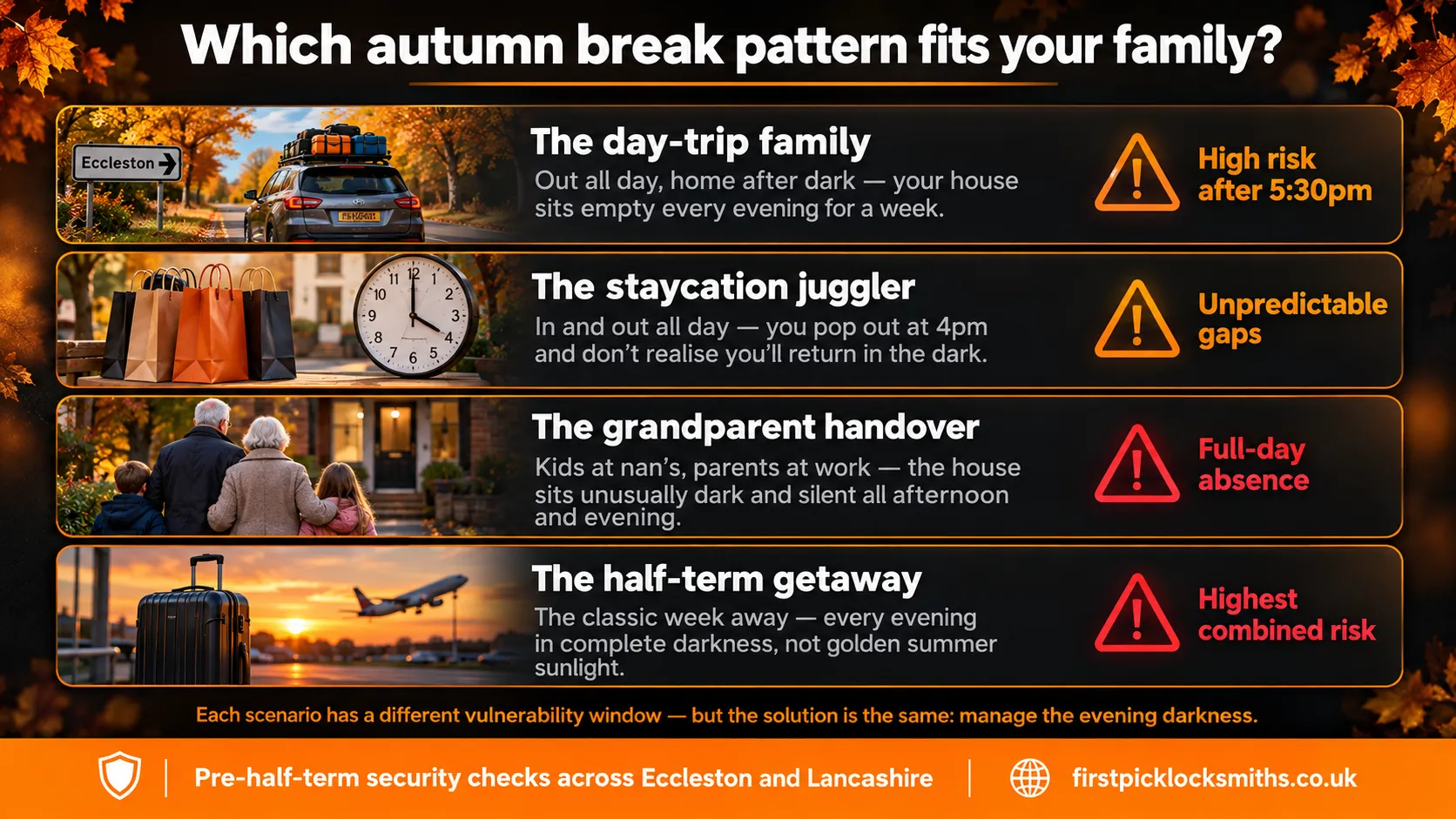 Four autumn half-term family scenarios for Eccleston homeowners — day-trip family, staycation juggler, grandparent handover and half-term getaway, each with a risk indicator